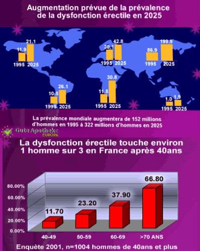 La puissance pour hommes le maintien